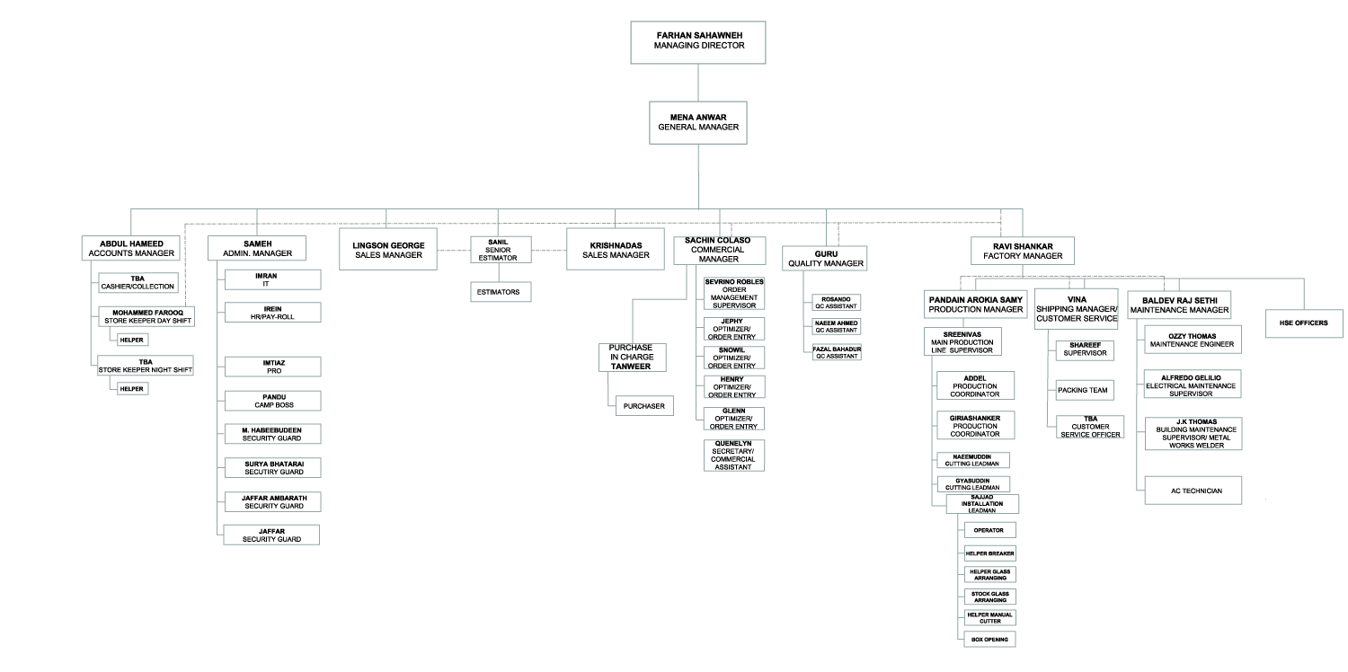 OUR STRUCTURE